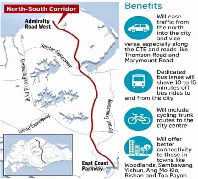 North-South-Corridor