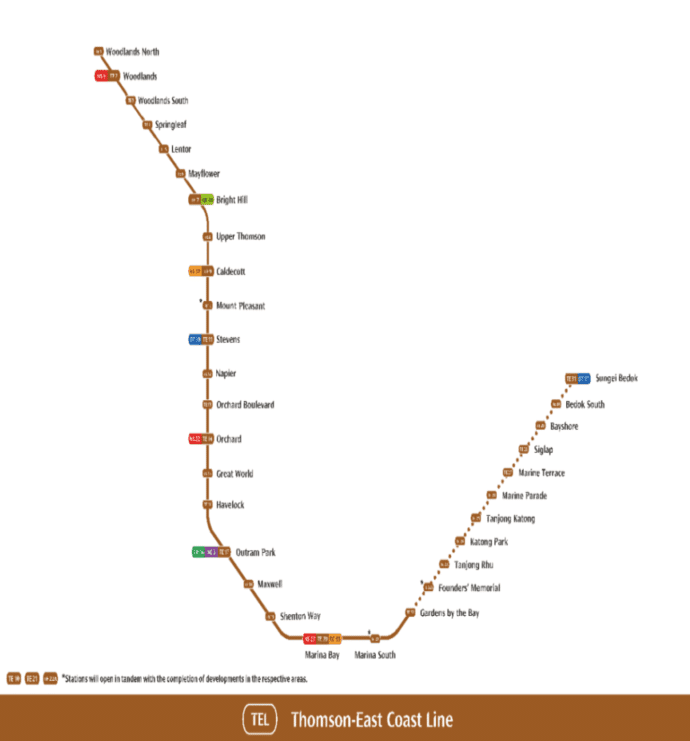 Thomson-east-coast-line