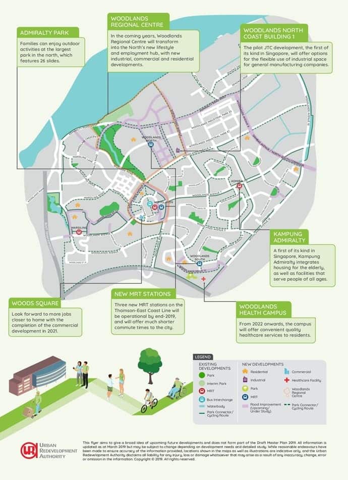 Woodlands URA master Plan