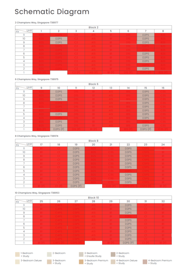 norwood-green-balance-units-chart-7-nov